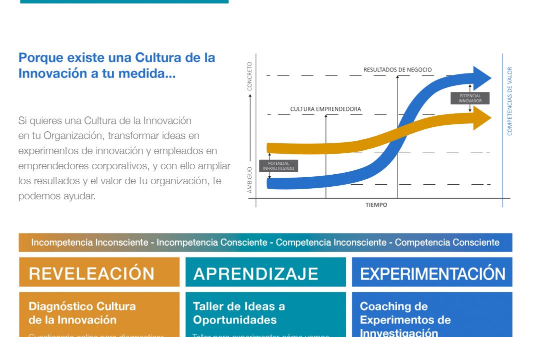 Dícere – Publicaciones